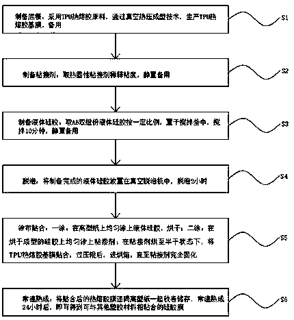 Silica gel film capable of being bonded with other plastic materials and preparation method thereof
