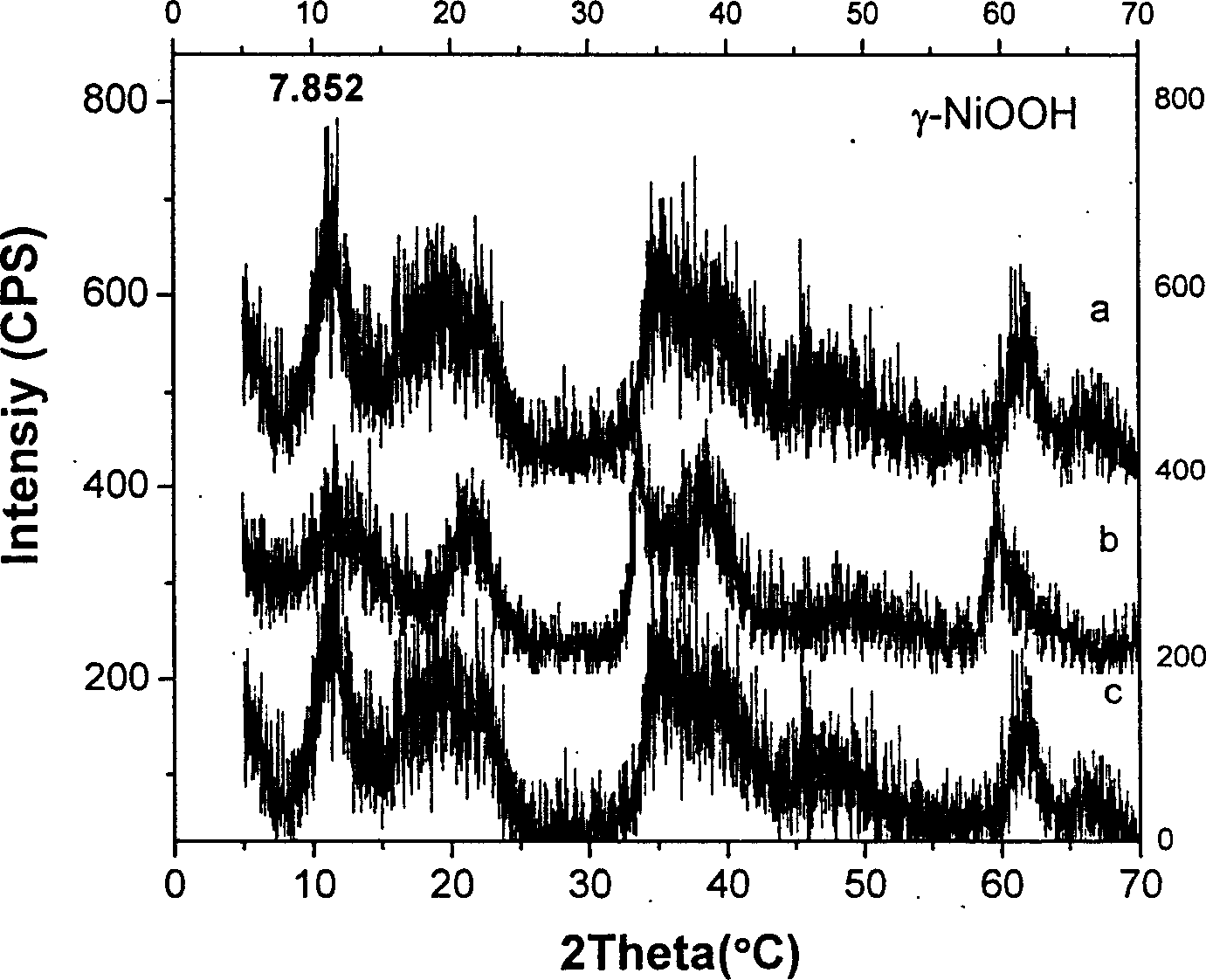 Gamma-hydroxyl nickel oxide and producing process thereof