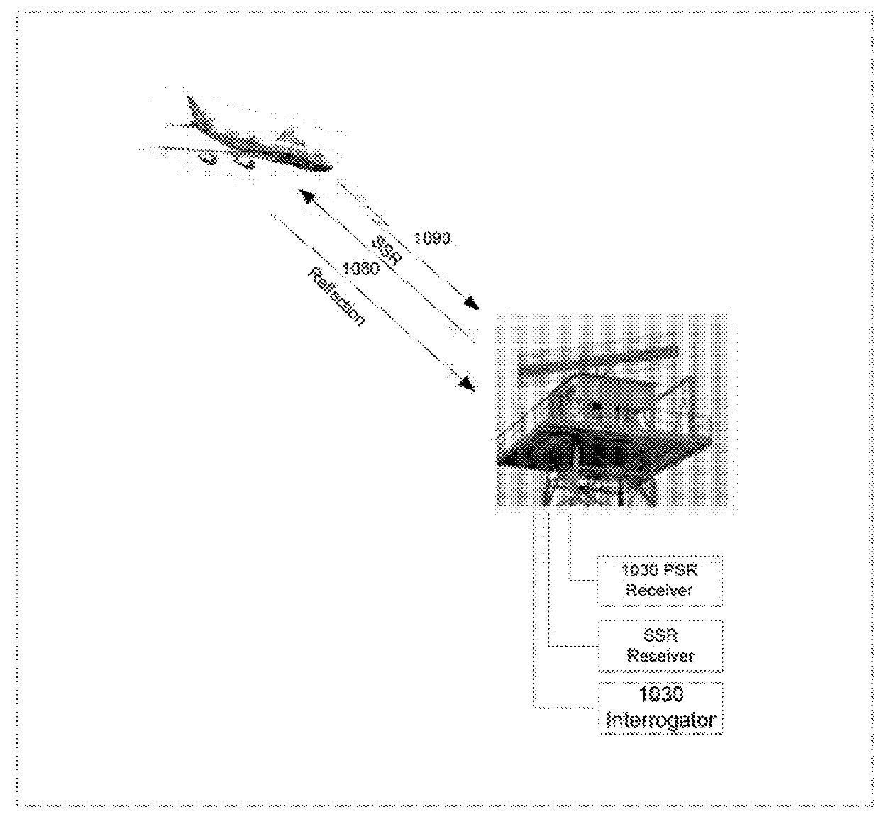 Secondary surveillance radar signals as primary surveillance radar