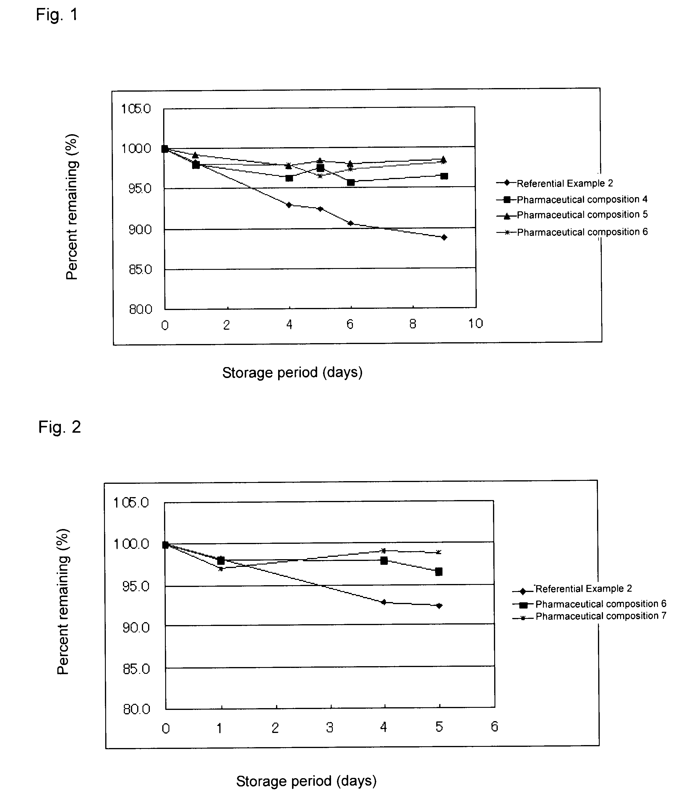 Pharmaceutical composition