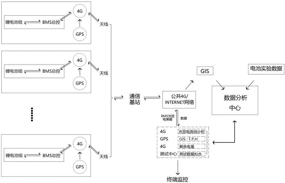 Remote battery intelligent management system