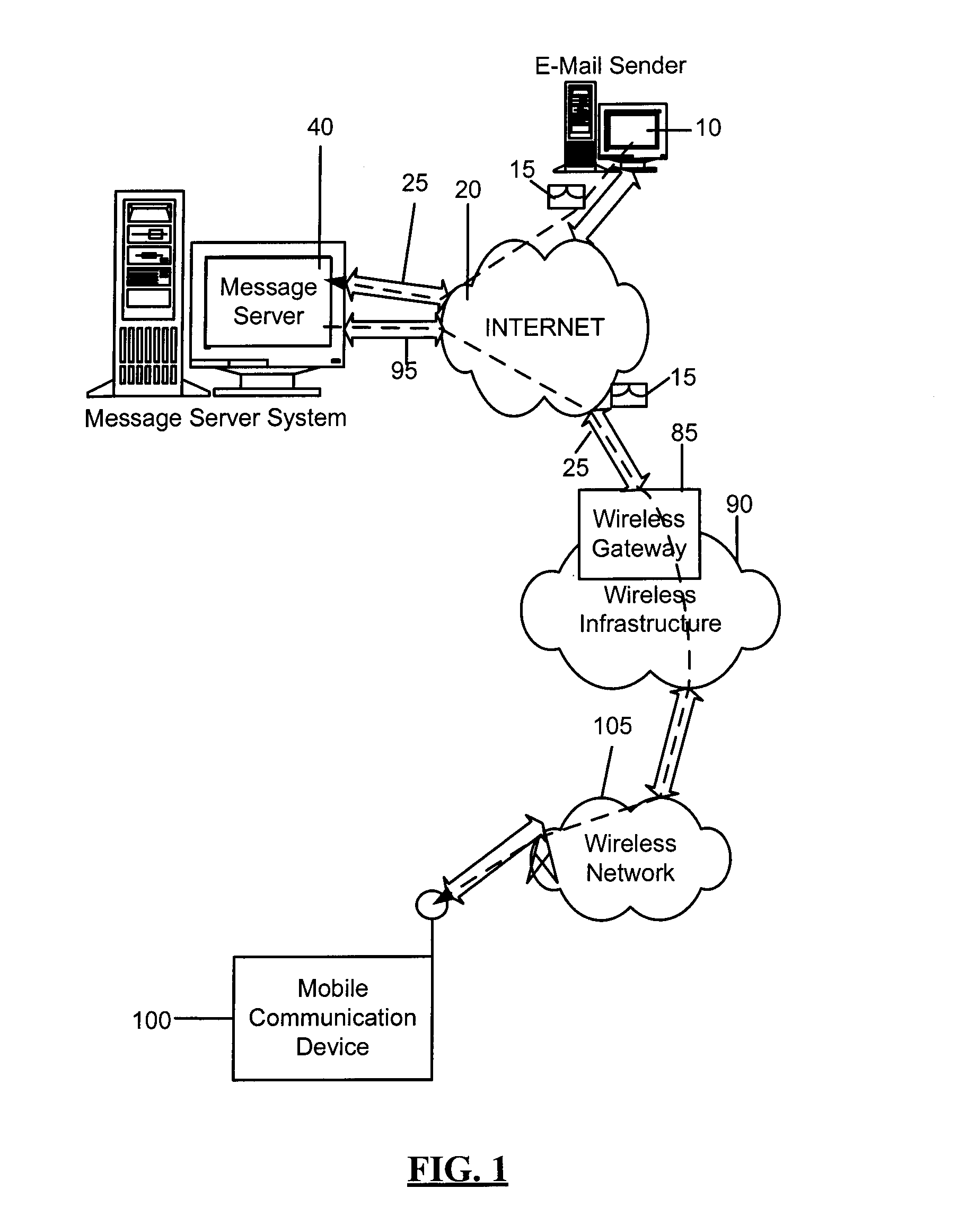 System and method of message compression