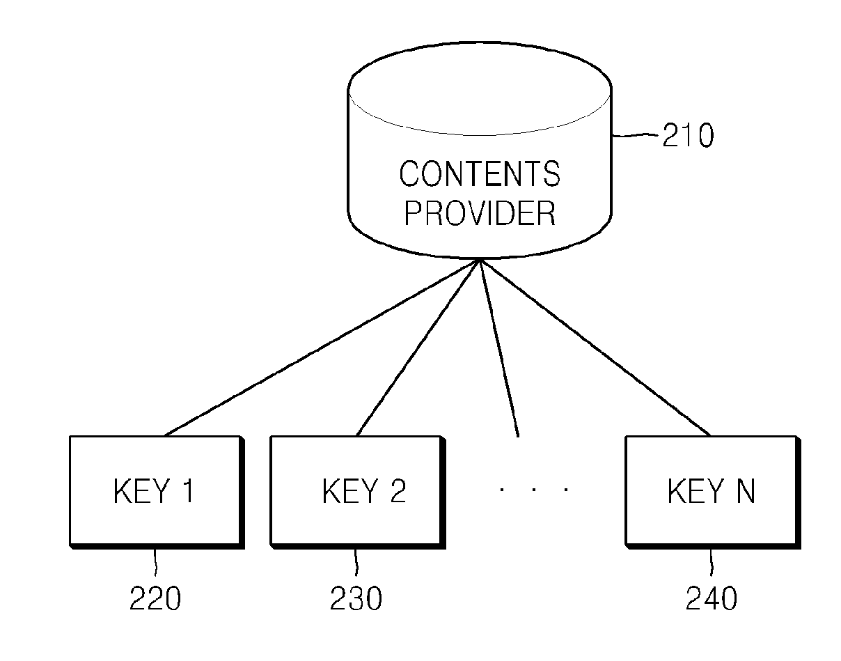 Method of authenticating and reproducing content using public broadcast encryption and apparatus therefor
