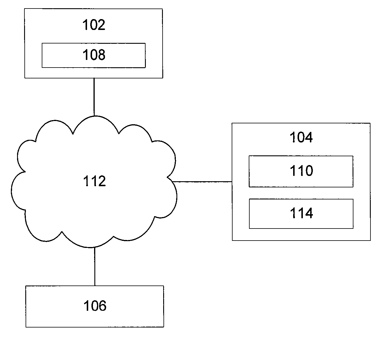 Secure authentication method and system