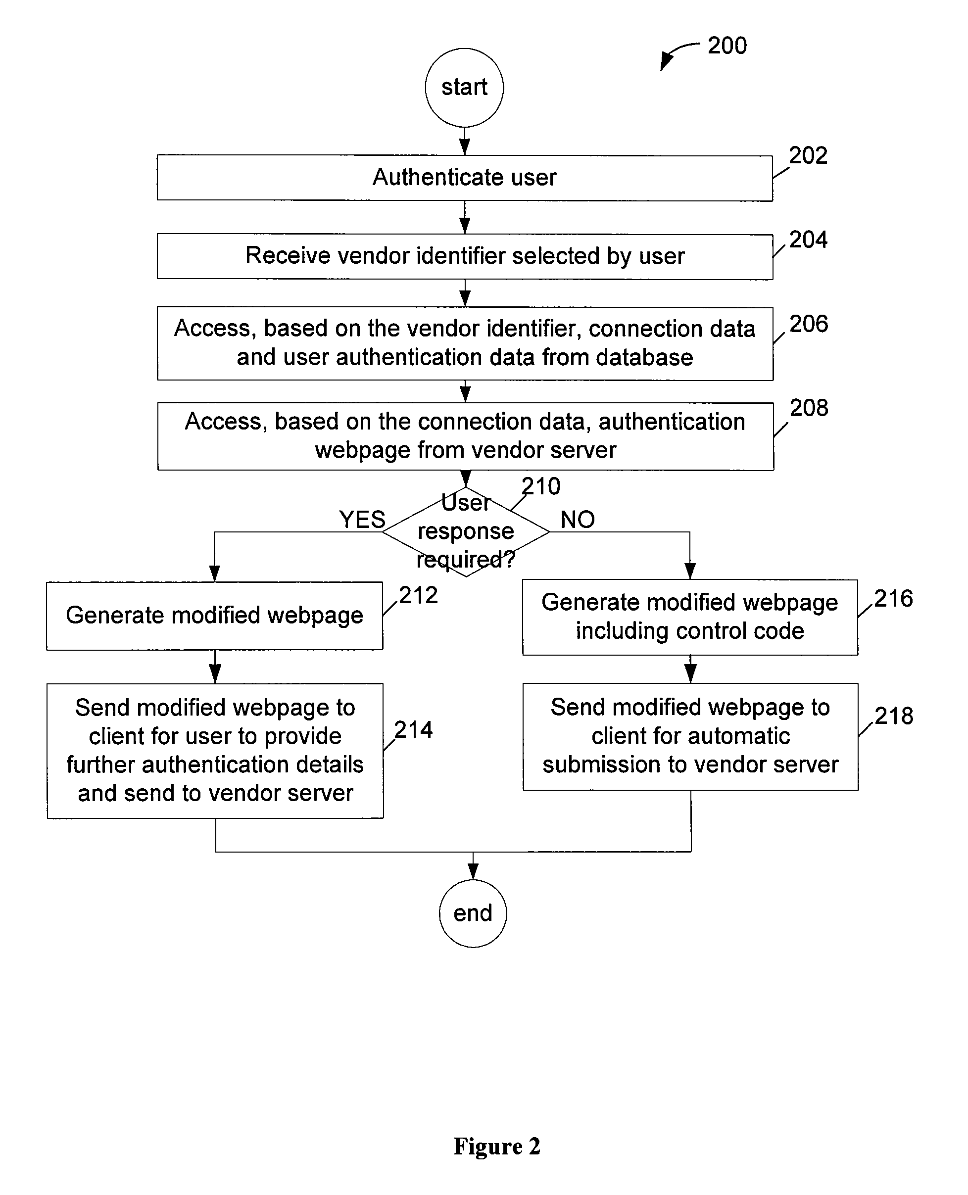 Secure authentication method and system