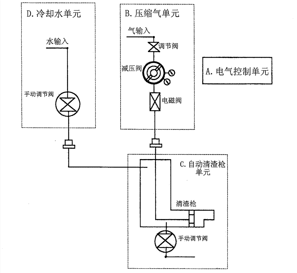 Automatic scarfing device for flame cutting of continuous casting