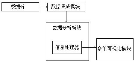 Aviation product supply chain ecological multi-dimensional portrait visualization system