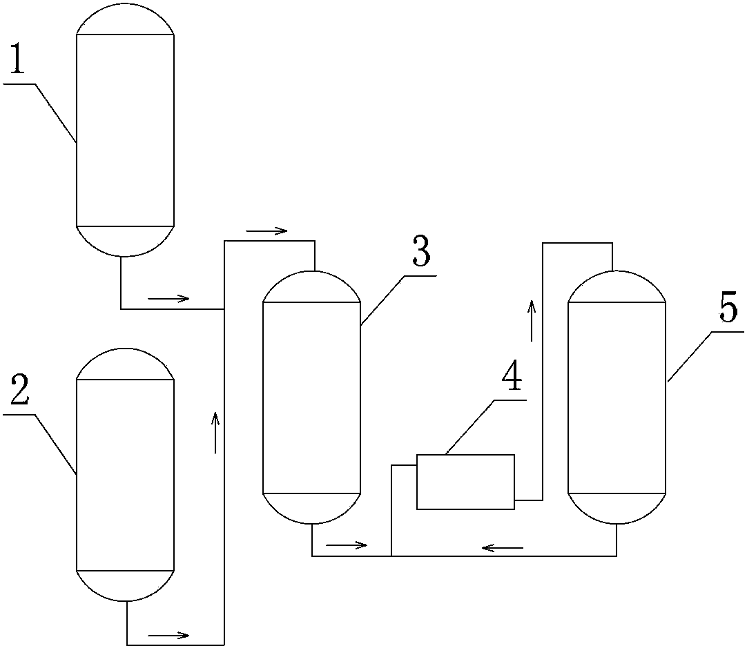 Preparation method of N,N-dimethylglycine