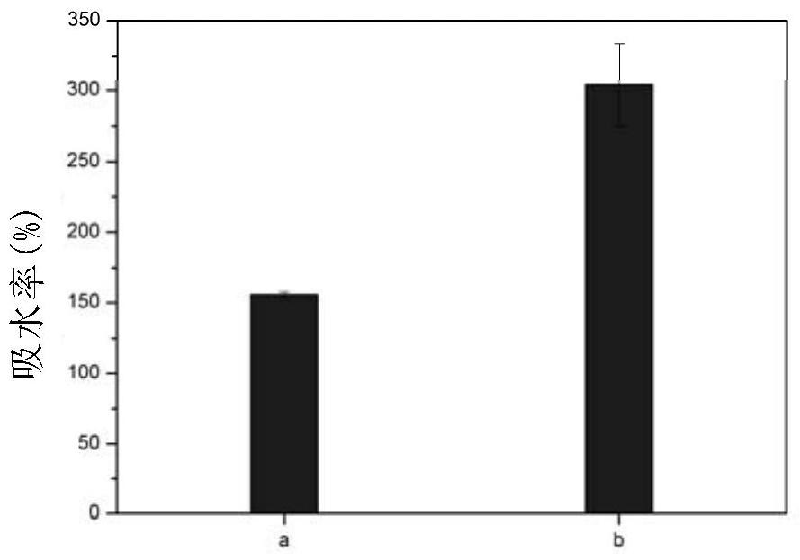 A starch-based microporous hemostatic material with antibacterial properties and its preparation method and application