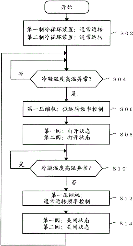 Refrigeration cycle system