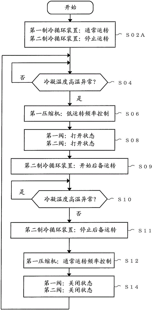 Refrigeration cycle system