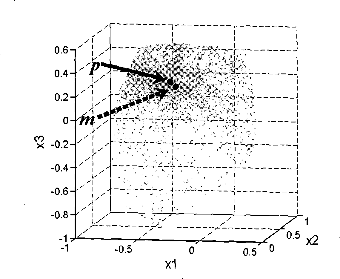 Mixing matrix estimation method for unknown number blind separation of sparse sources