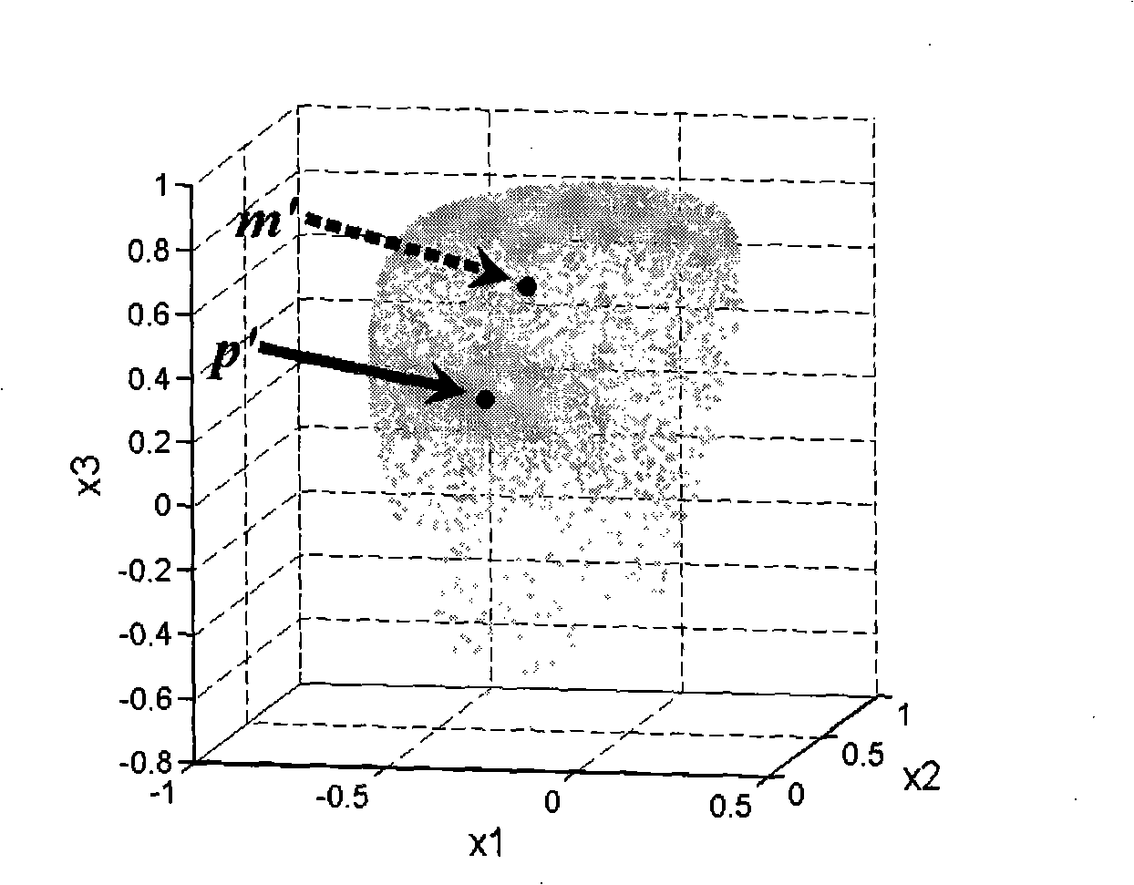 Mixing matrix estimation method for unknown number blind separation of sparse sources