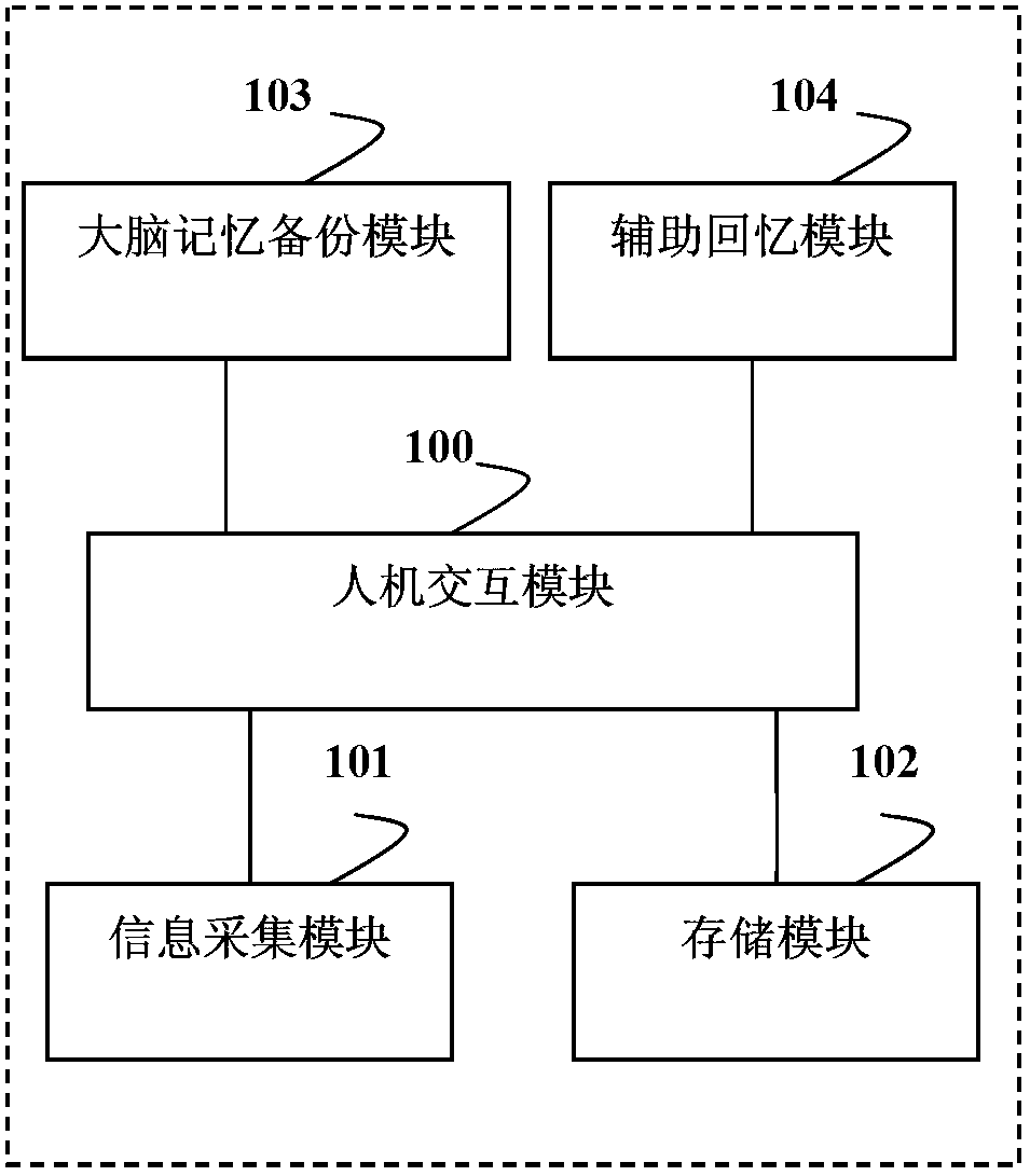Memory auxiliary device