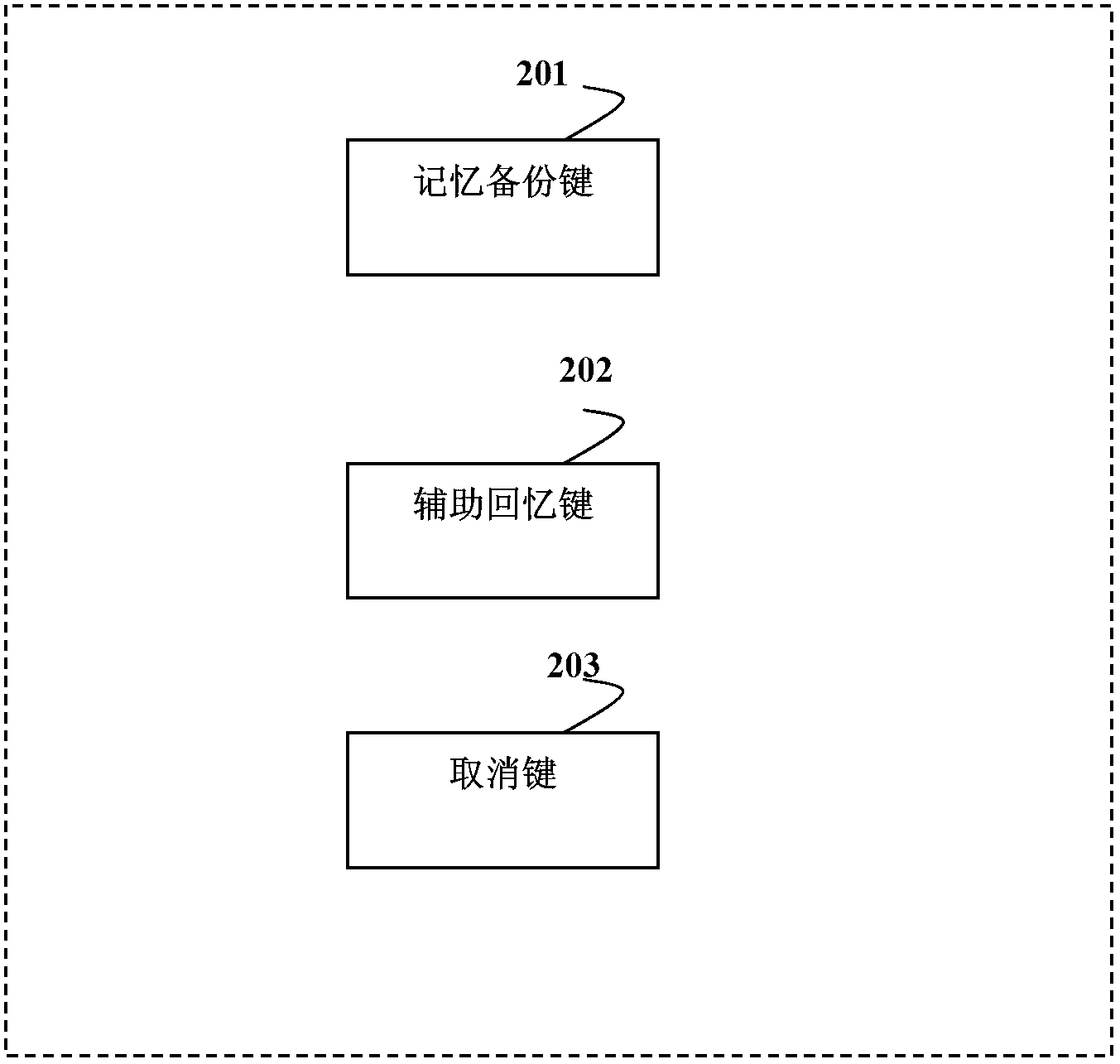 Memory auxiliary device