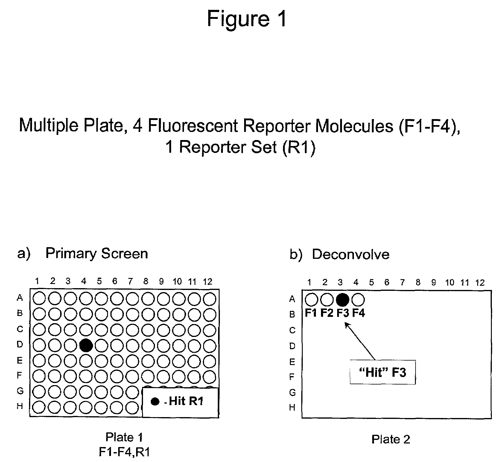 Methods to increase the capacity of high content cell-based screening assays