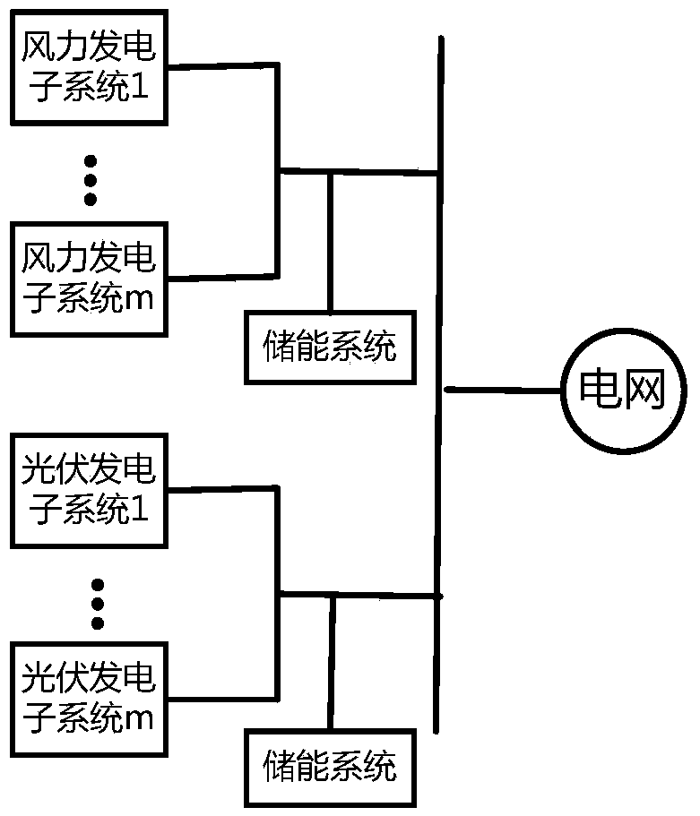 Energy storage configuration method for output fluctuation of smooth grid-connected wind-solar power generation system