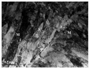 Strengthening and toughening treatment method of steel and iron material