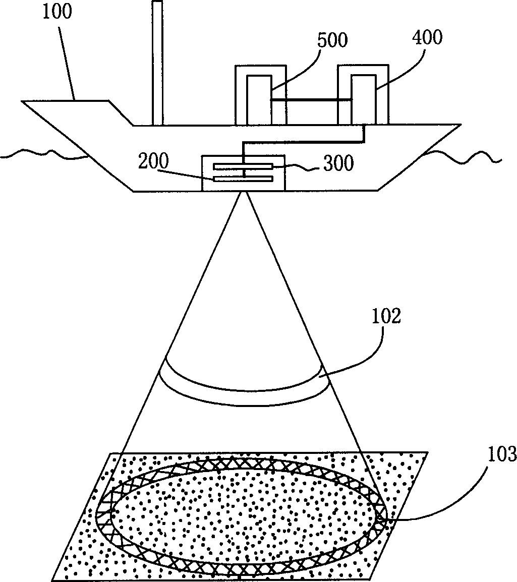 Method for measuring flow-layer speed by related velocity sonar, and system thereof