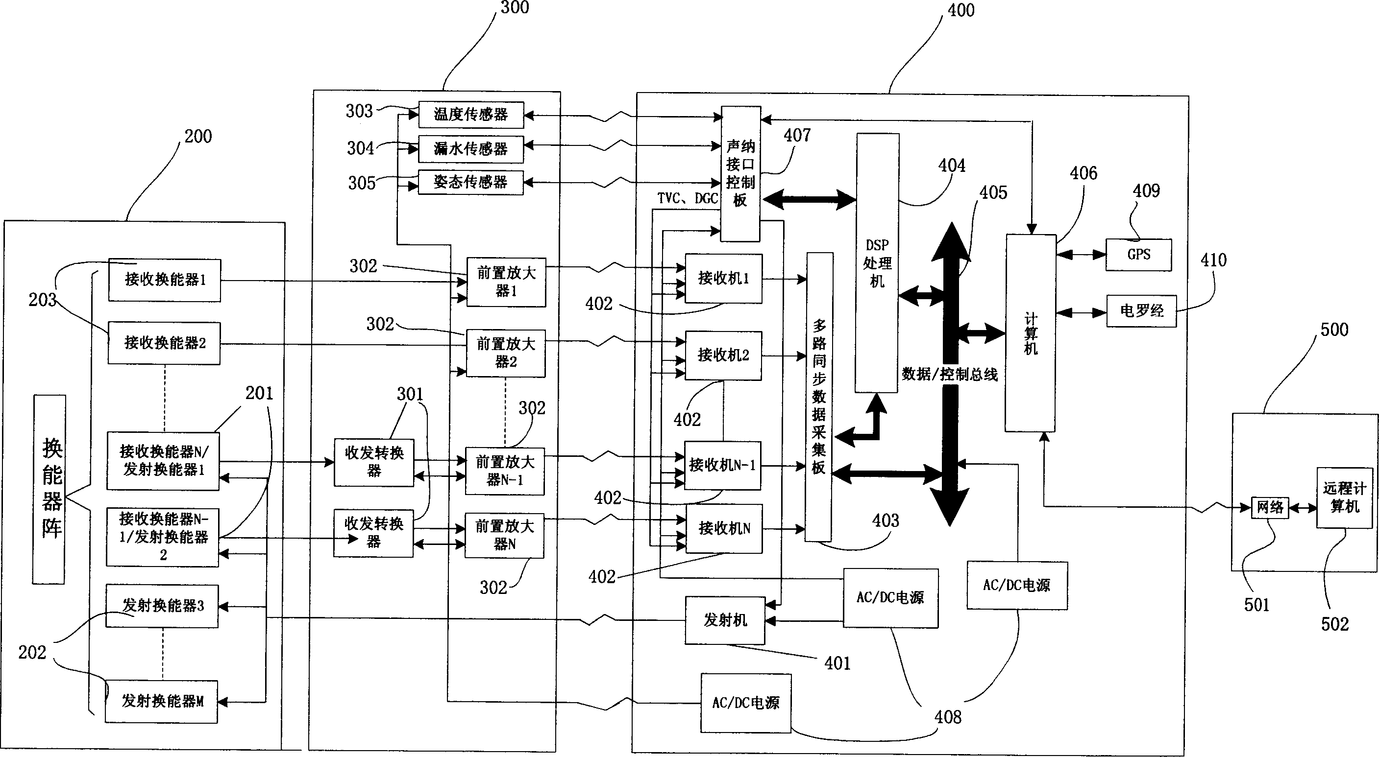 Method for measuring flow-layer speed by related velocity sonar, and system thereof