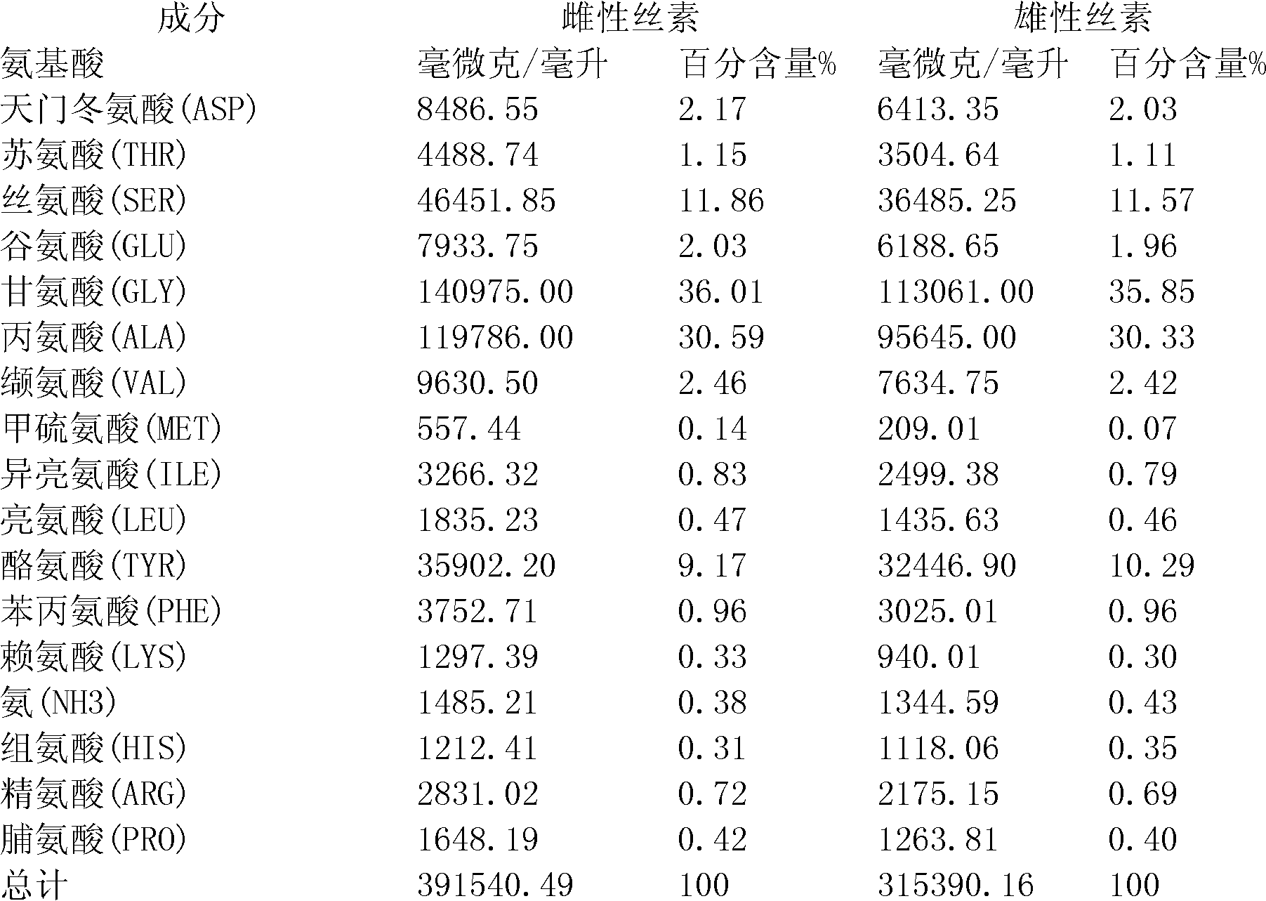 Method for identifying male silk of mulberry silkworm