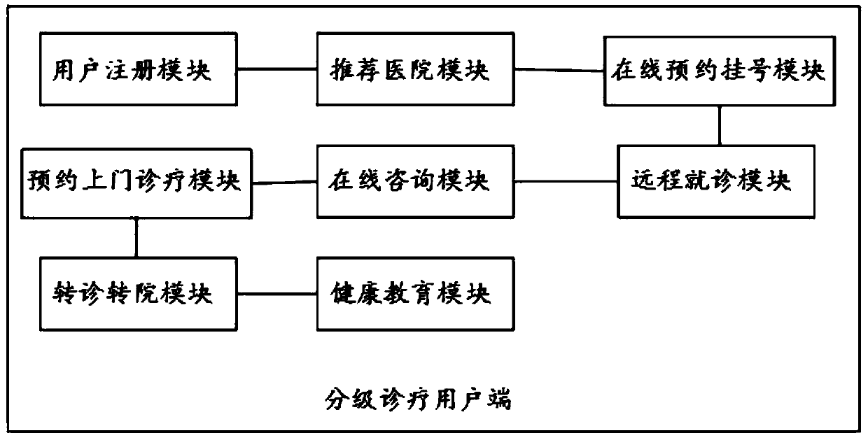 Three-dimensional integrated wound stoma intelligent nursing service system based on Internet