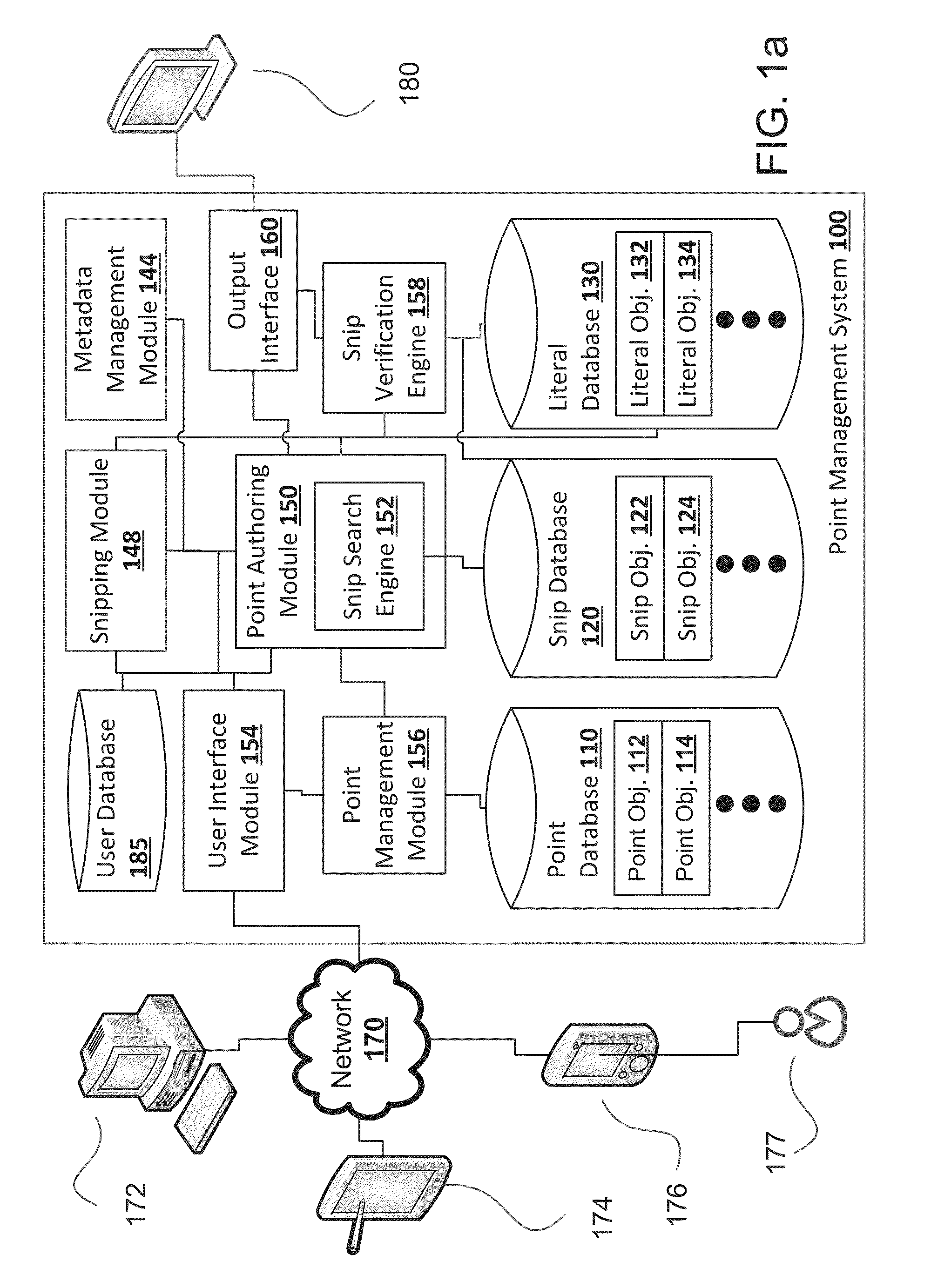 Knowledge Object And Collaboration Management System