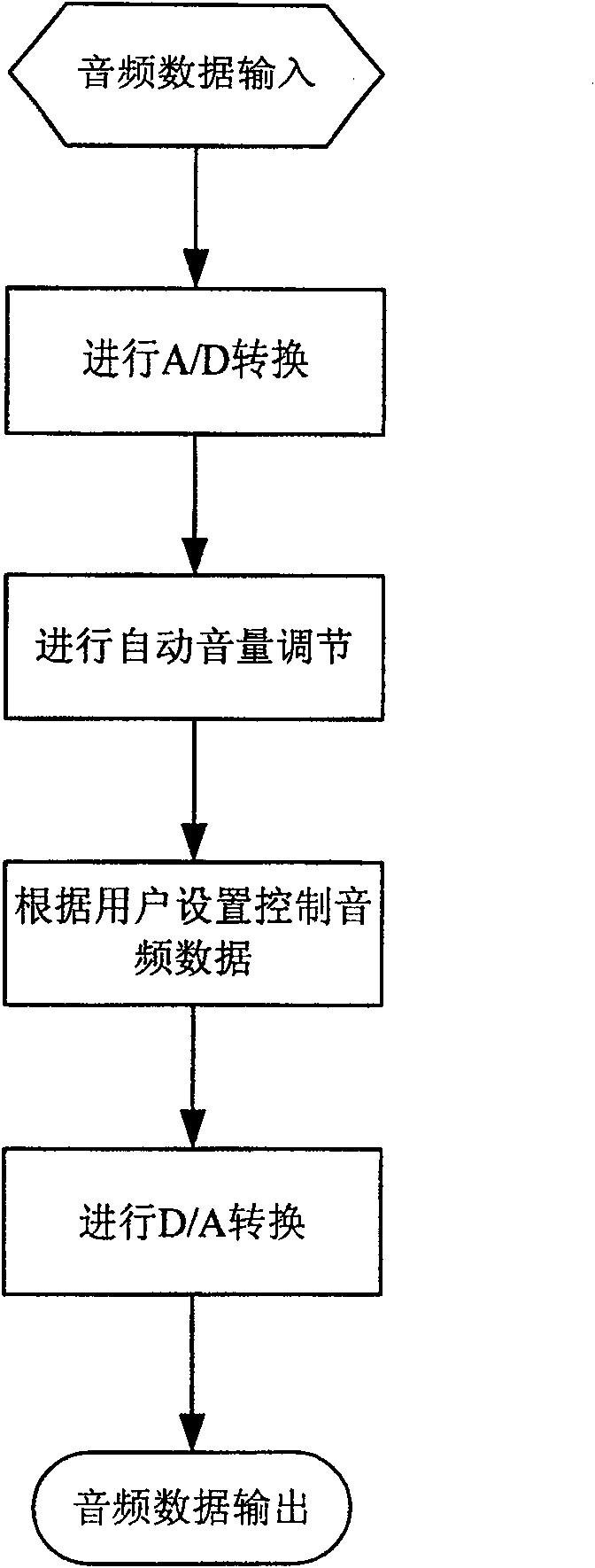 Automatic sound volume adjusting method and system