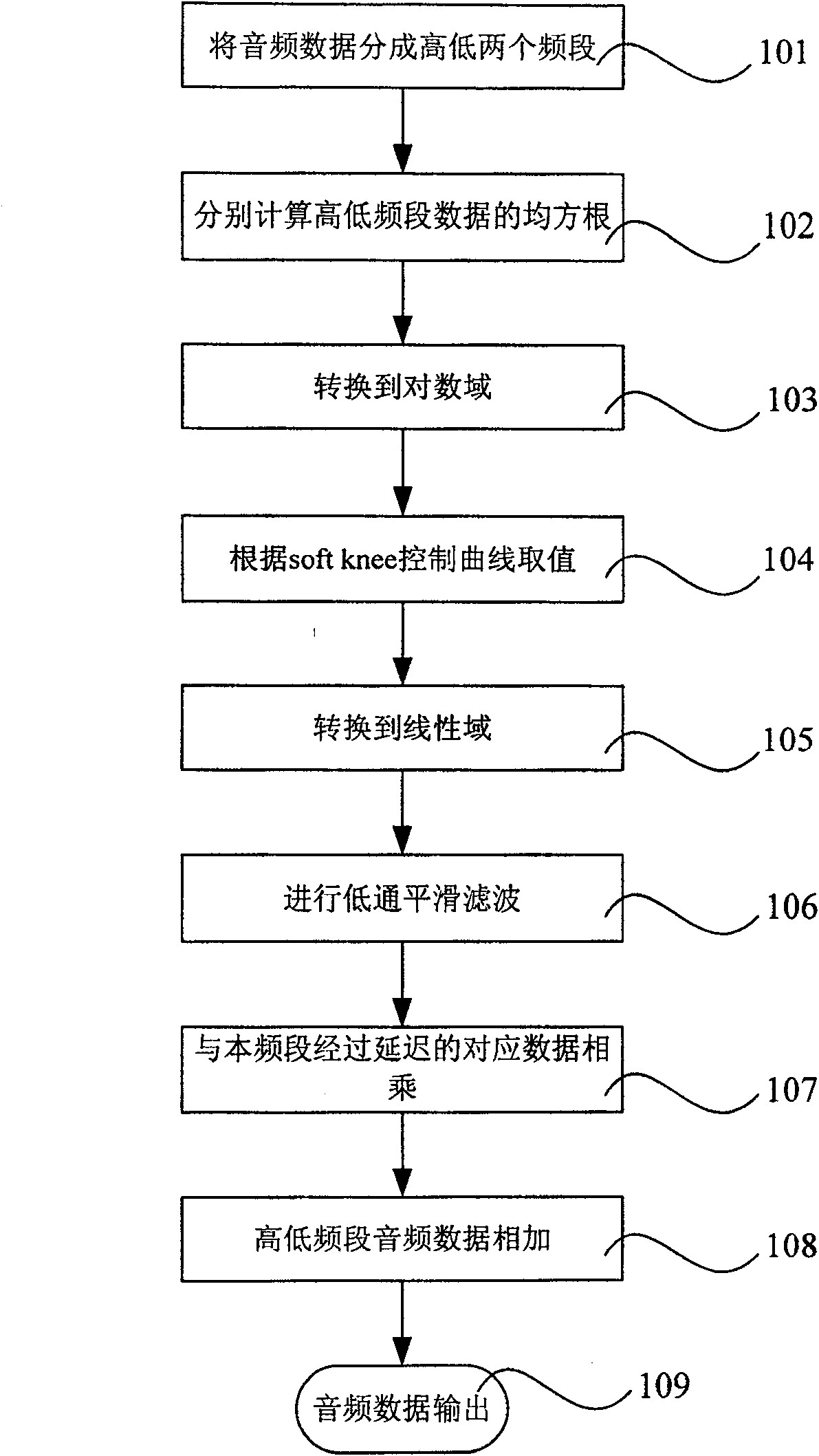 Automatic sound volume adjusting method and system