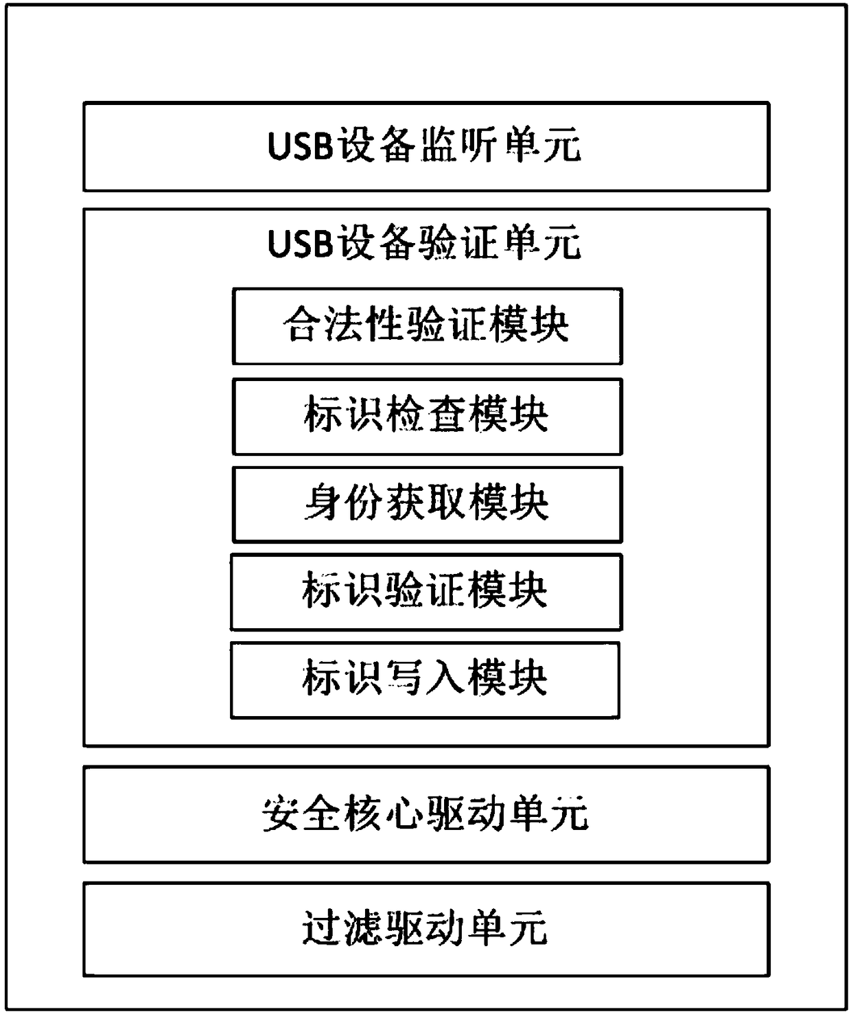 Security management system and method used for mobile terminal file