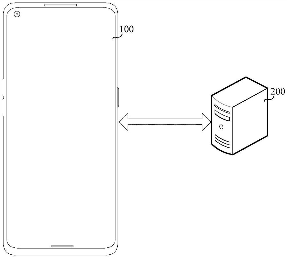 Document generation method and device and electronic equipment