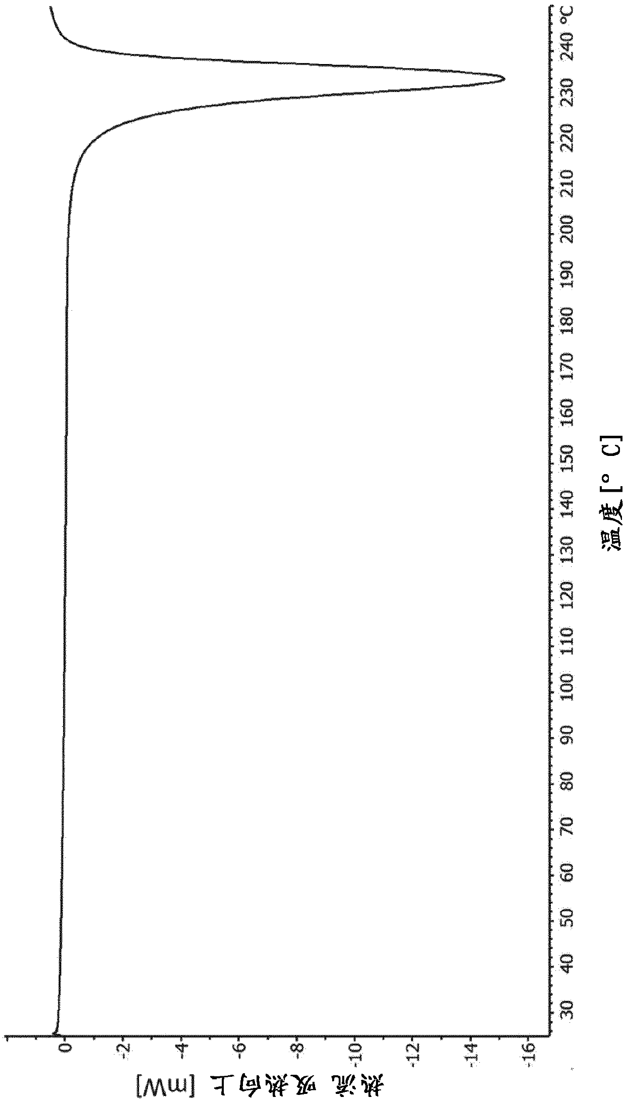 Orm C of avibactam sodium