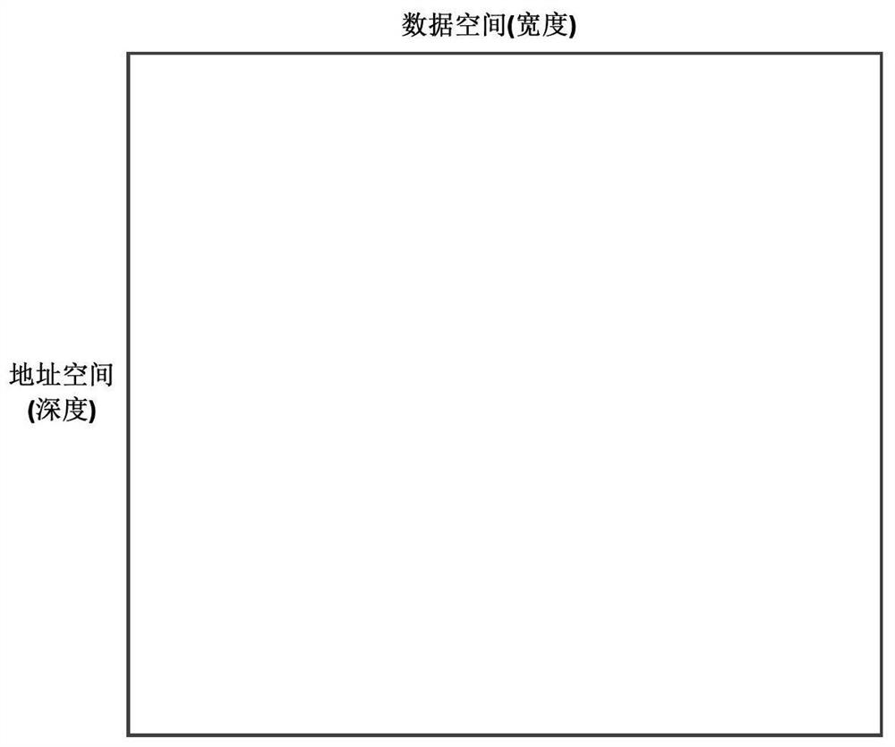 Mapping method and system of logical bram