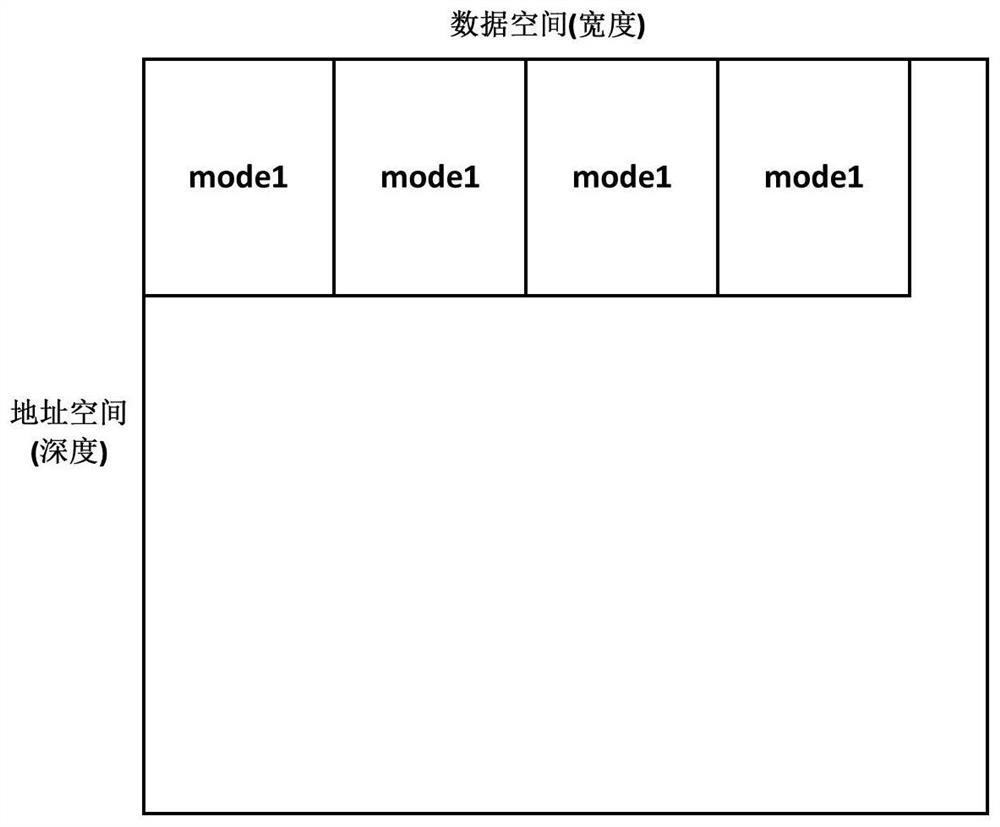 Mapping method and system of logical bram