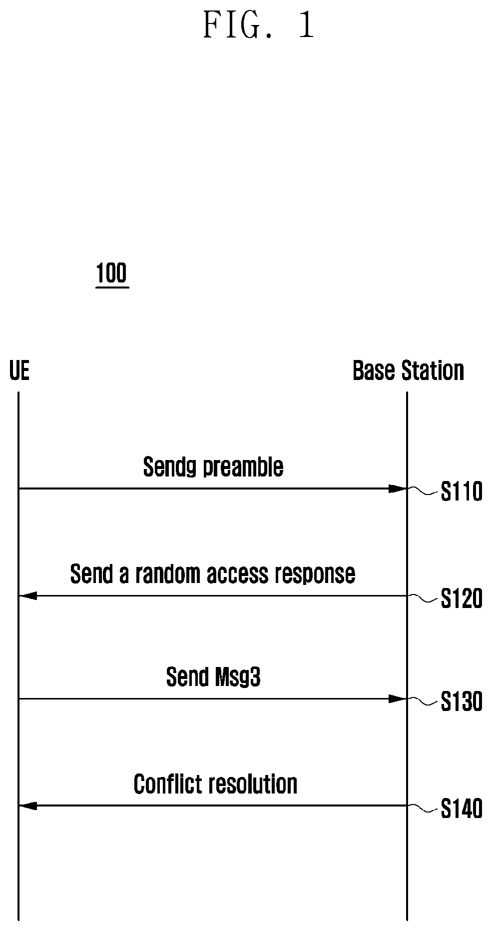 Random access method, network node and user equipment