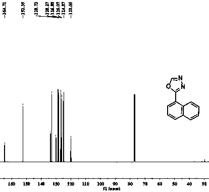 Method for constructing 2-(1-naphthyl)-1,3,4-oxadiazole by one step through DMF as carbon source