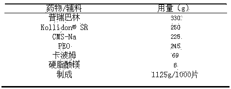 Pregabalin sustained release composition and preparation method thereof