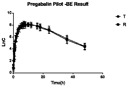 Pregabalin sustained release composition and preparation method thereof