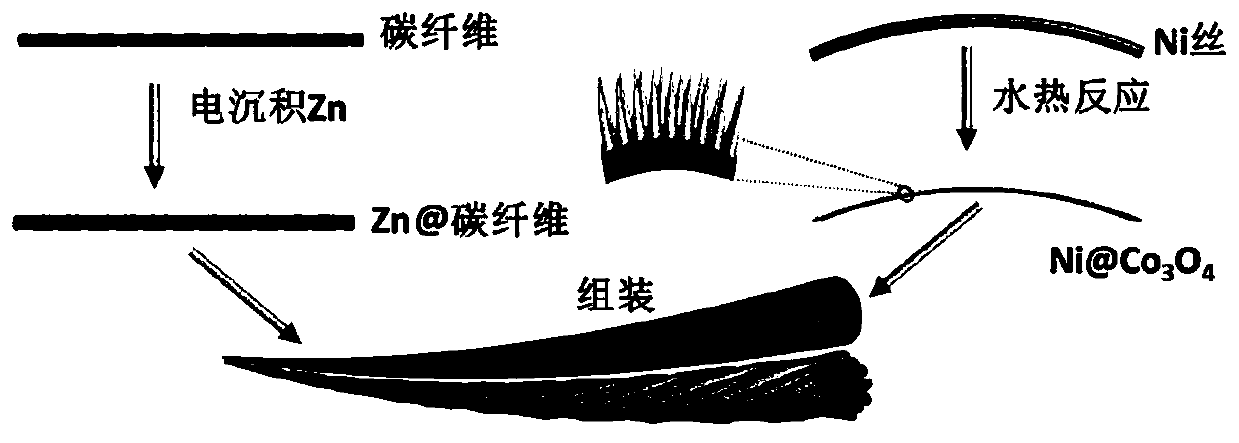 Waterproof fibrous zn-co water-based battery and preparation method thereof