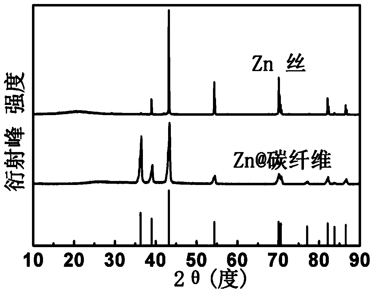 Waterproof fibrous zn-co water-based battery and preparation method thereof