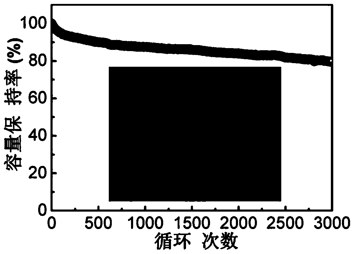 Waterproof fibrous zn-co water-based battery and preparation method thereof