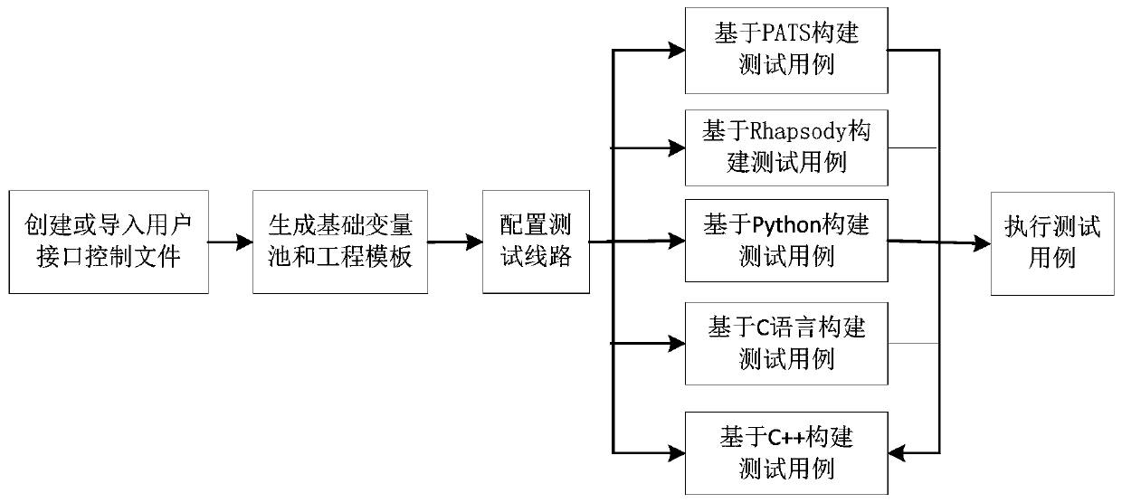 DDS (Data Distribution Service)-based multi-agent intermediate platform system and control method thereof