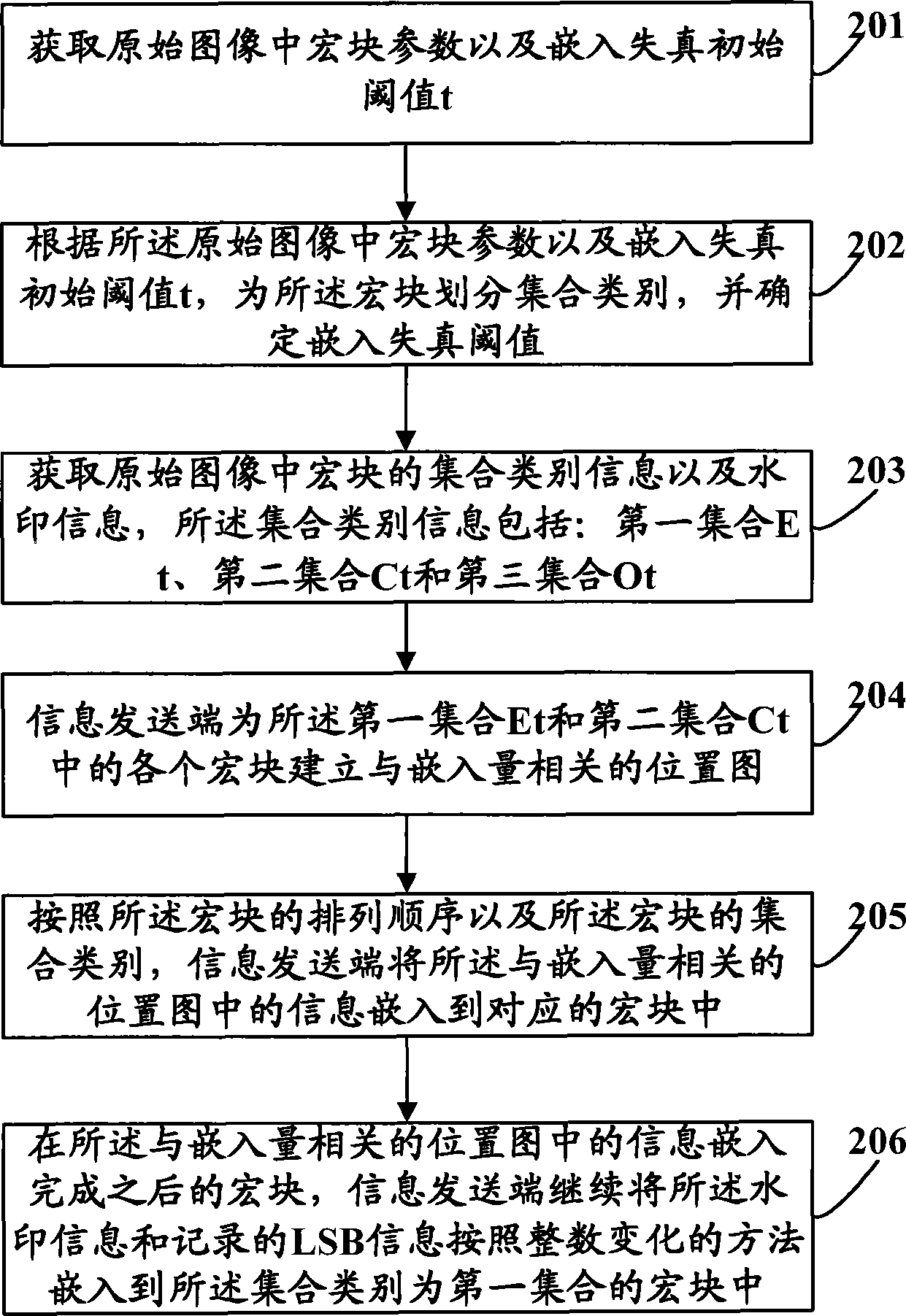 Method and device for embedding and extracting reversible watermarking as well as method and device for recovering image