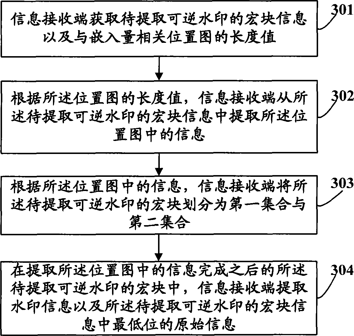 Method and device for embedding and extracting reversible watermarking as well as method and device for recovering image