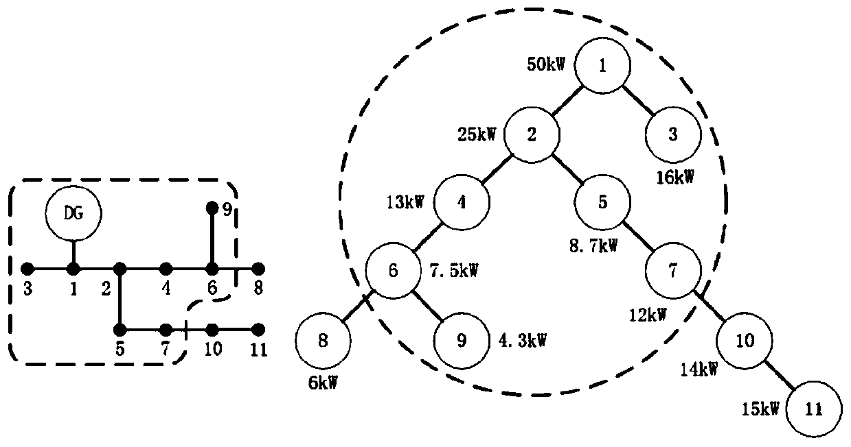 Power distribution network island division method based on minimum load loss