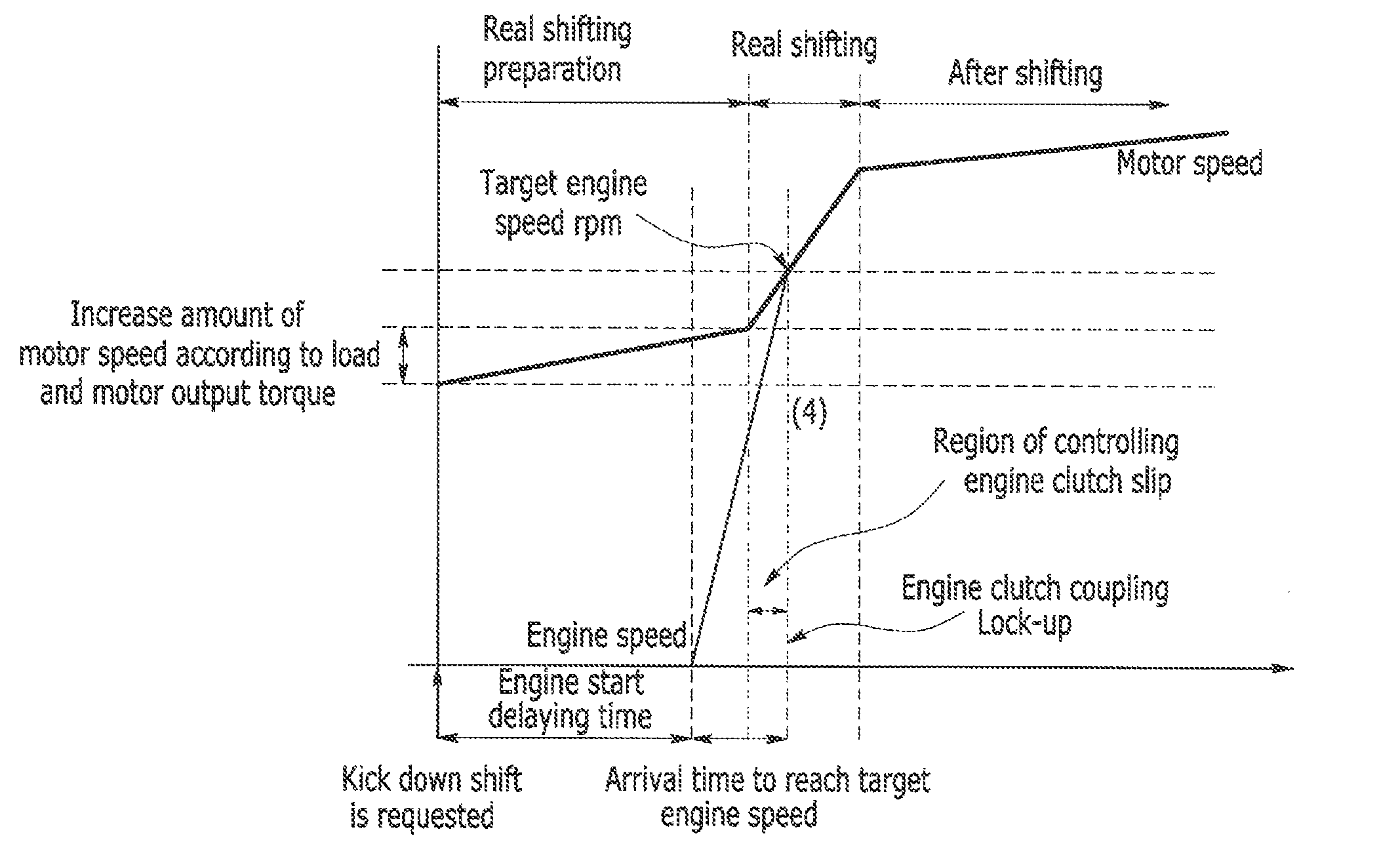 Apparatus, system and method for controlling engine starting while shifting of hybrid electric vehicle