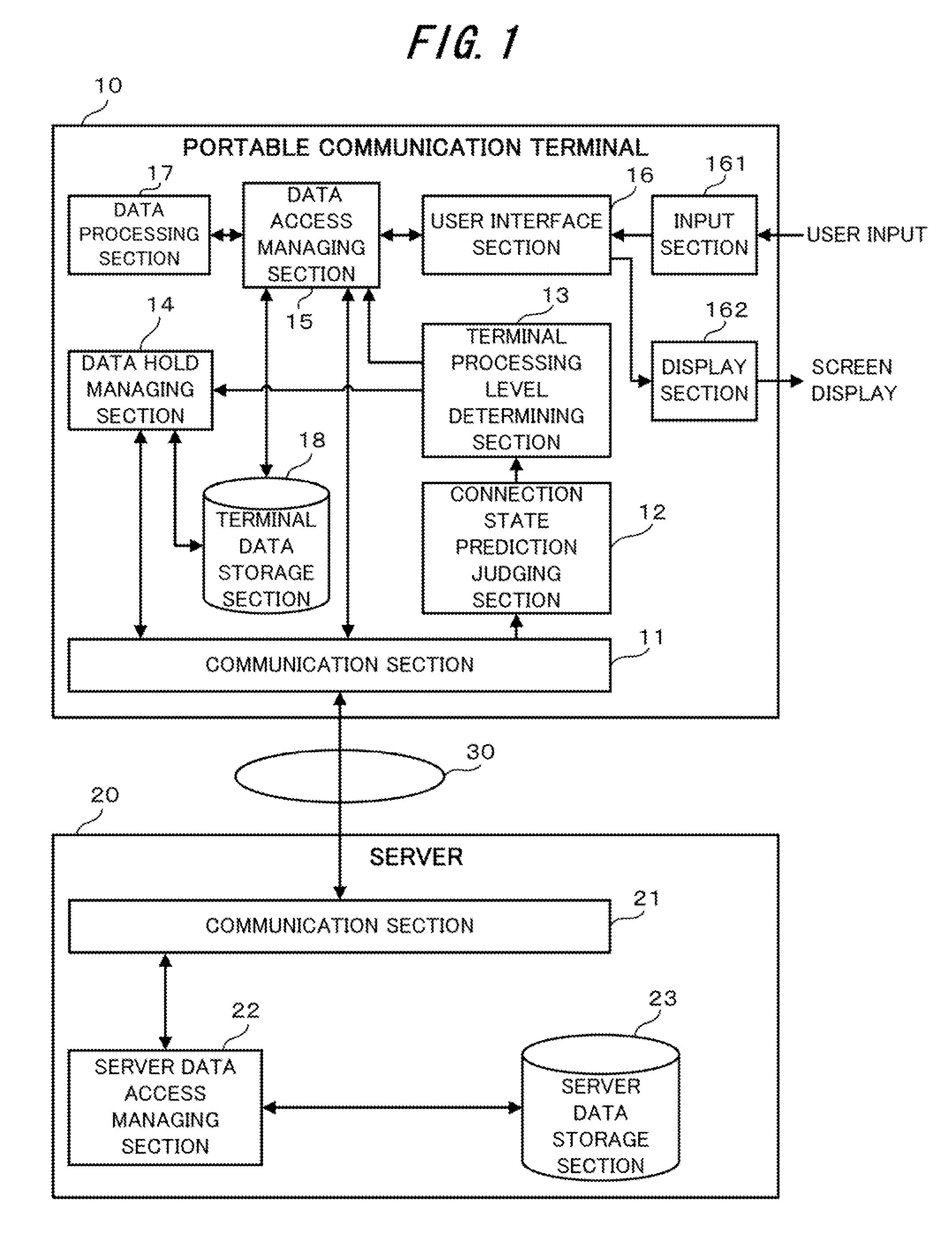 Data processing method for portable communication terminal and portable communication terminal