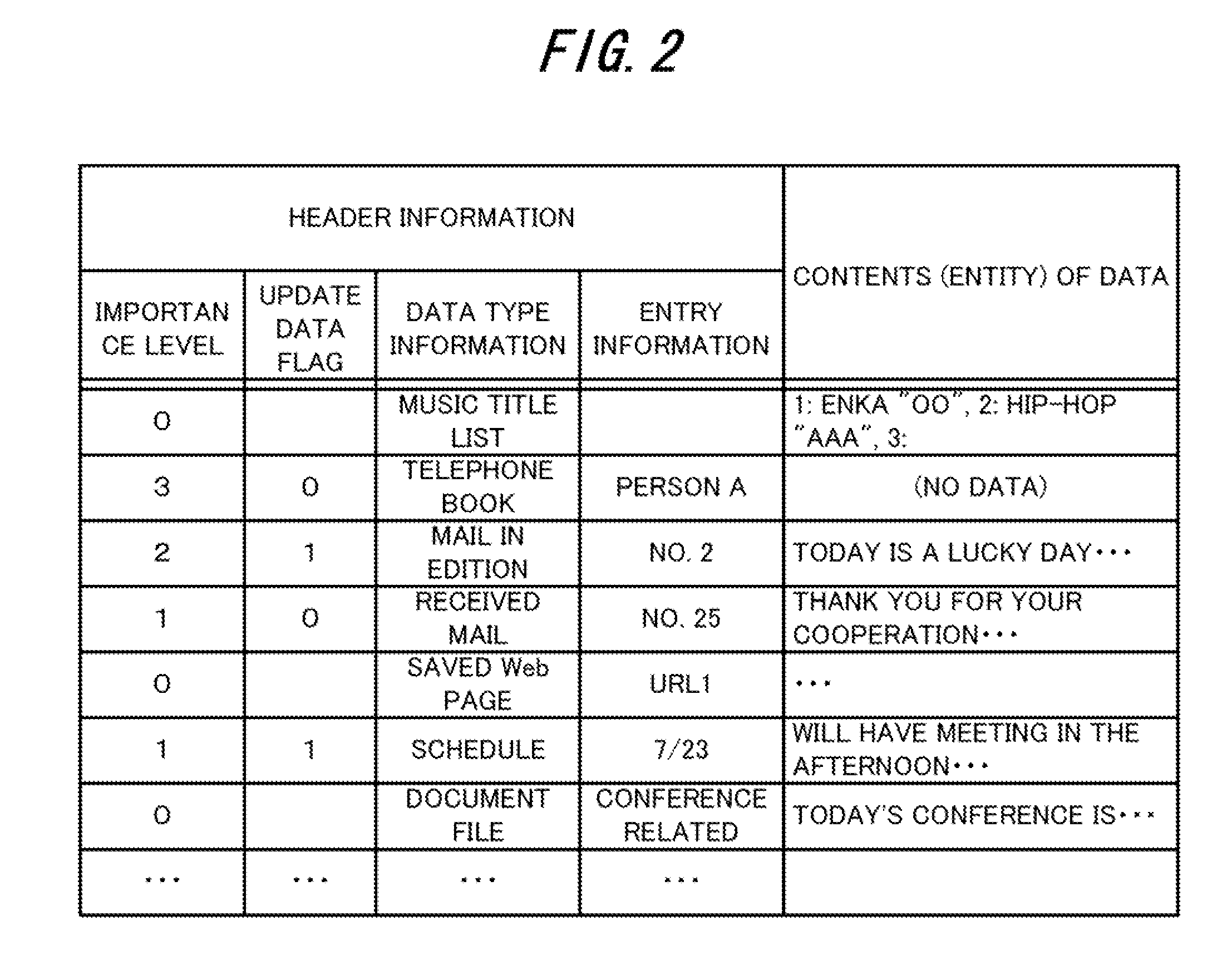 Data processing method for portable communication terminal and portable communication terminal