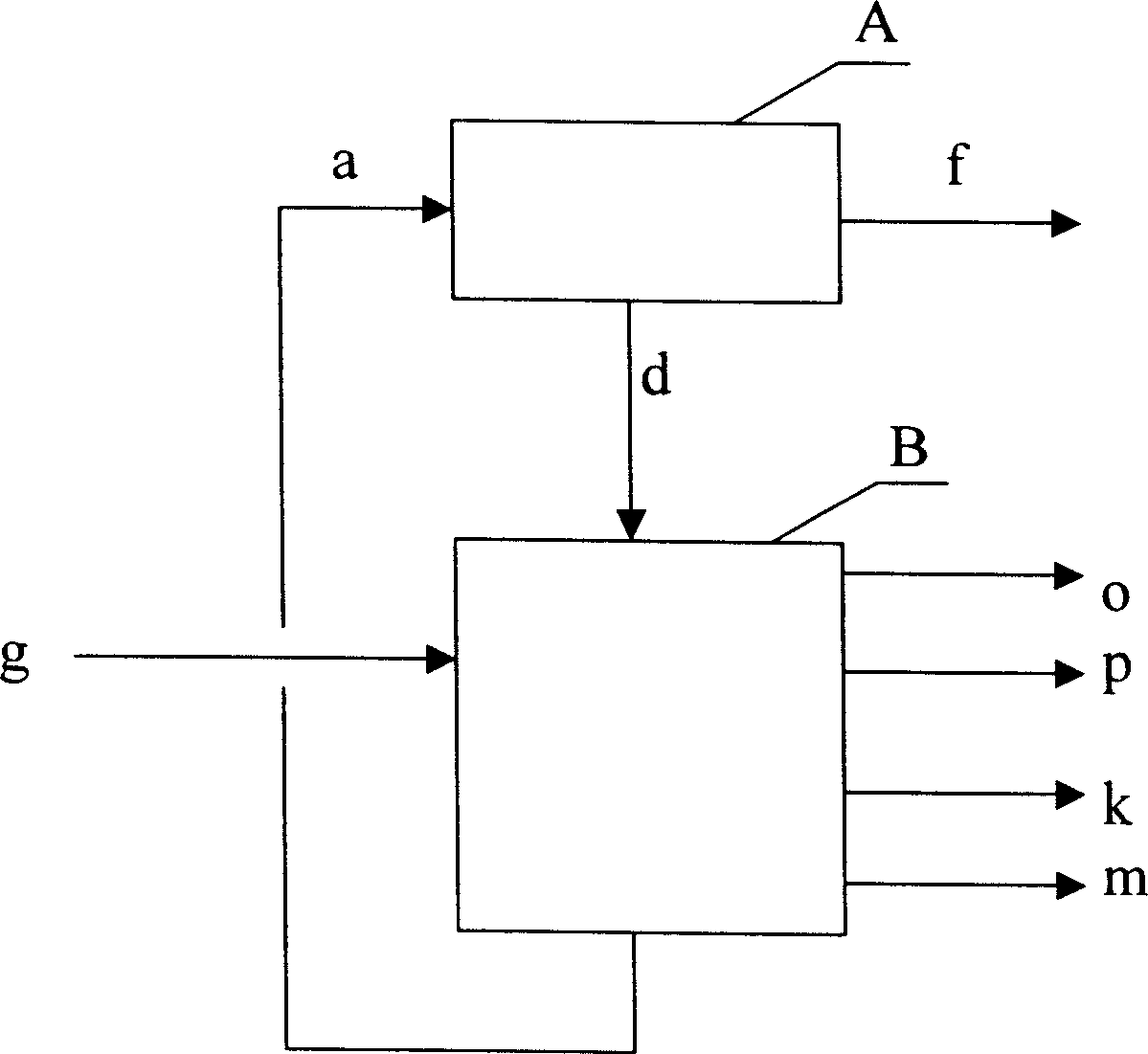 Method for coke benzene oxydation to produce maleic anhydride