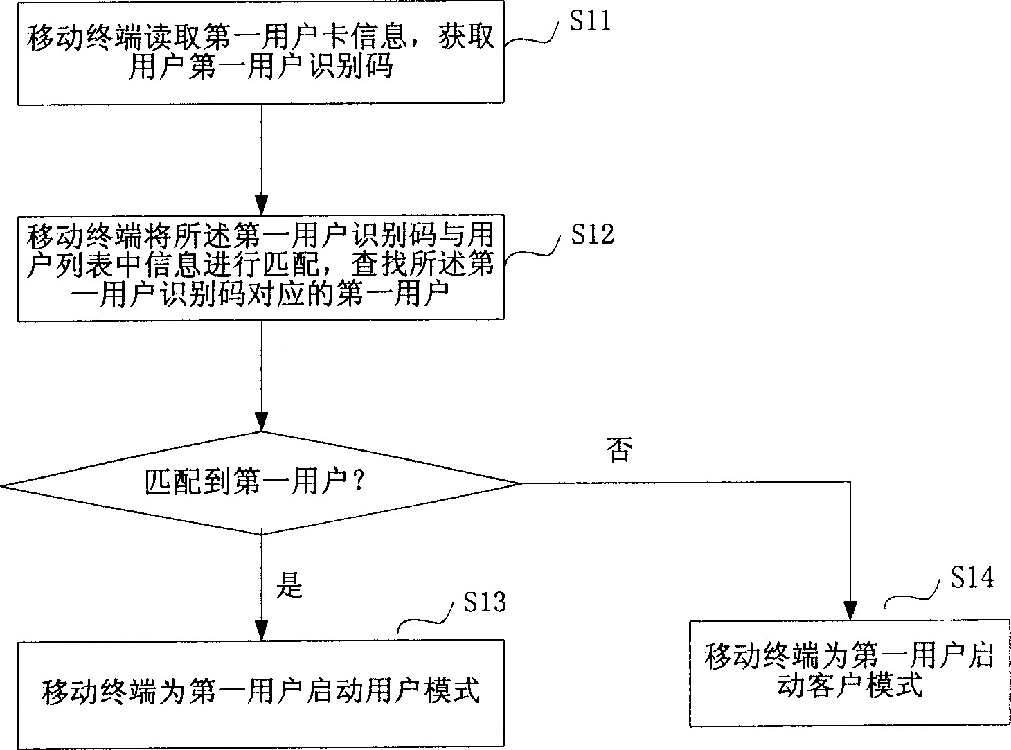 Mobile terminal using method and mobile terminal and mobile terminal system